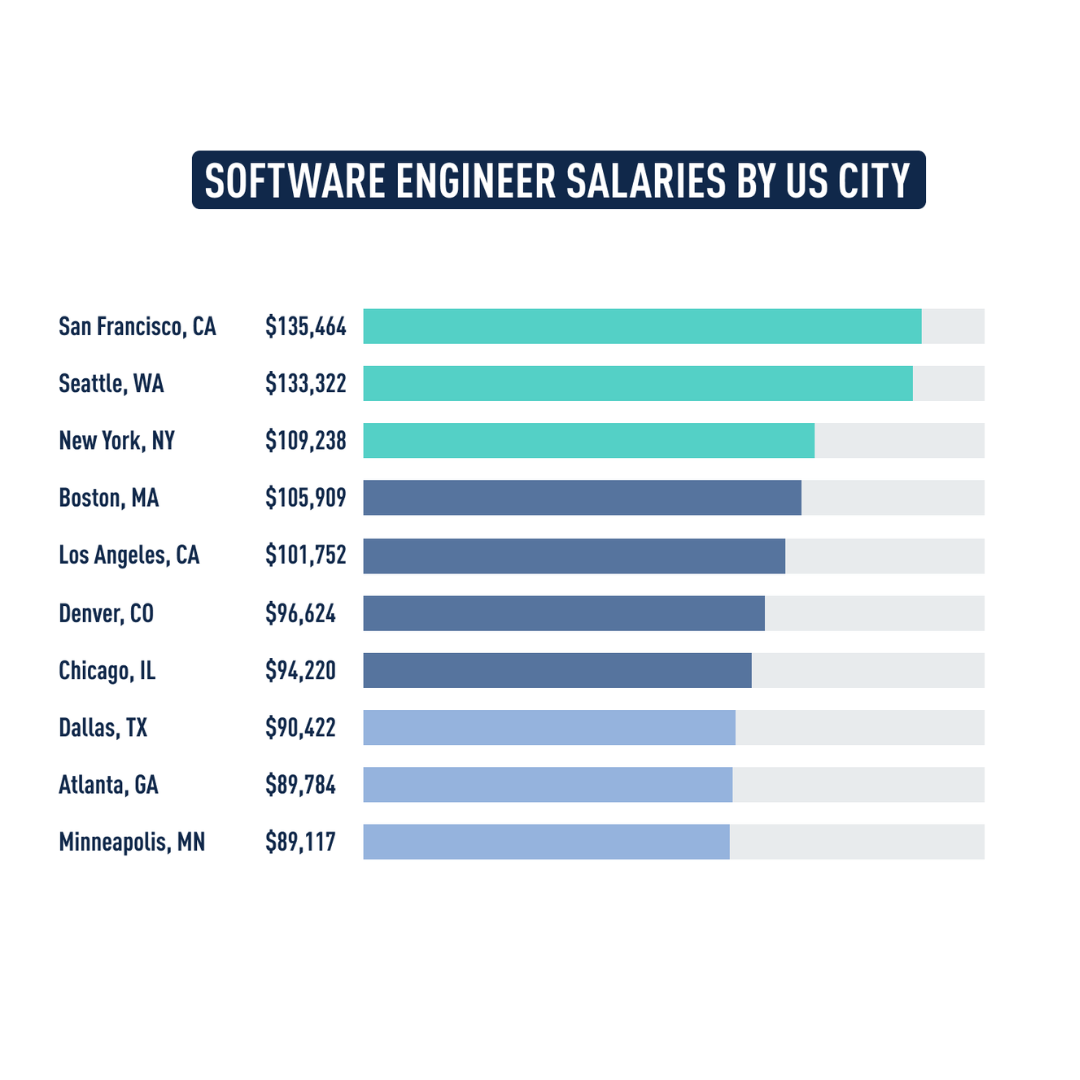 navigating-the-depths-of-bim-engineer-salaries-in-the-usa-a