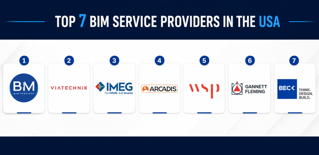 BIM Service Providers in USA (2)
